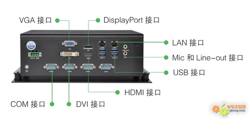 工控產品與工控電腦 智能制造的核心驅動力